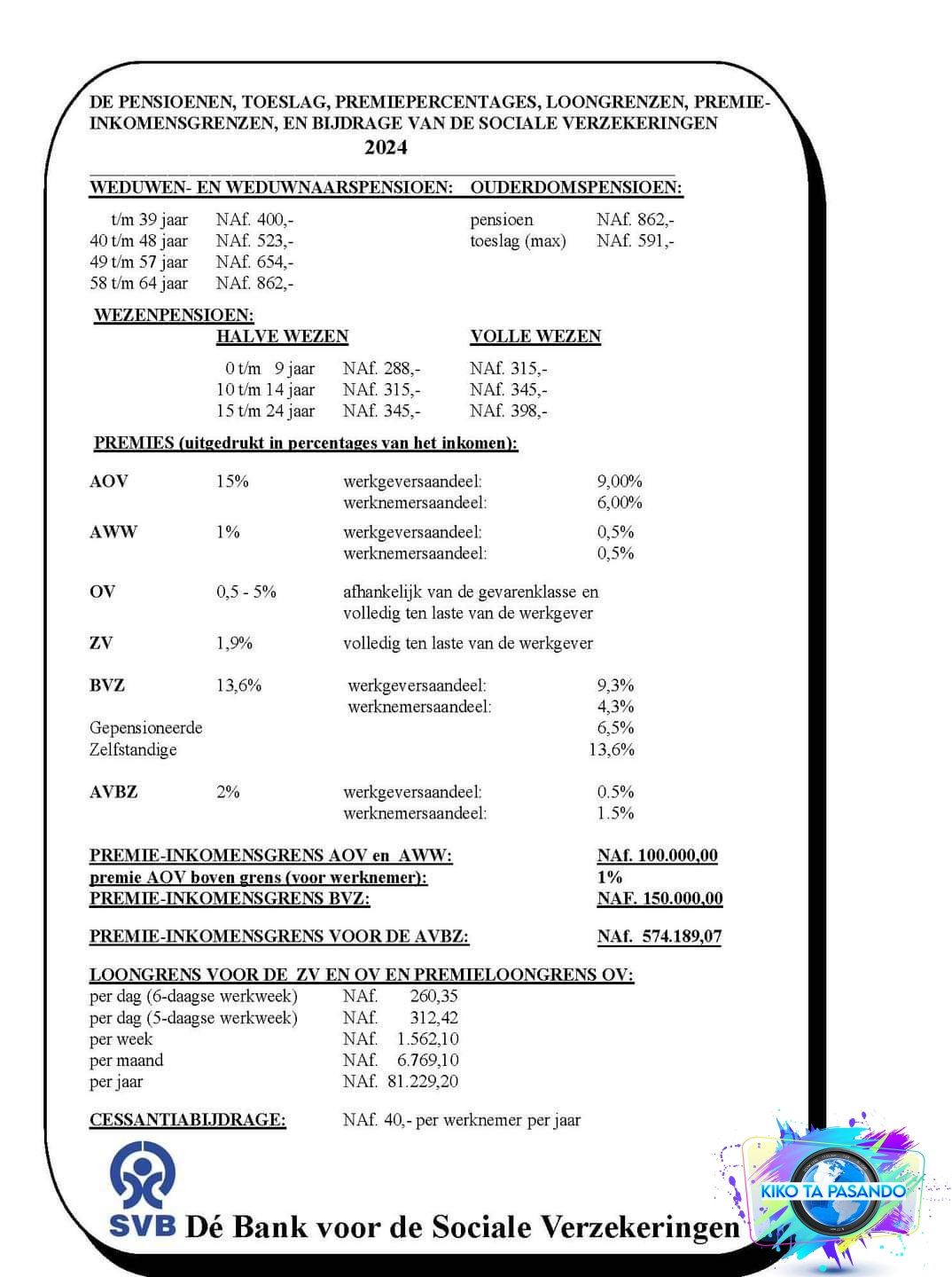 Minimum wage and youth wage increase and SVB Communication – KIKO TA ...
