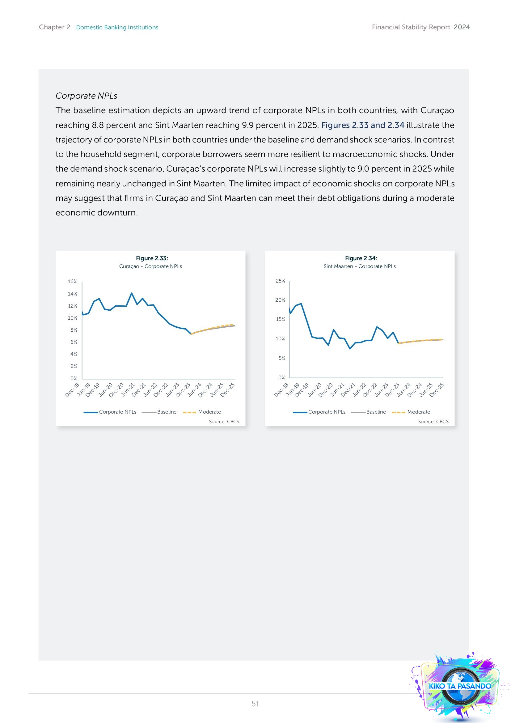 Financial Stability Report 2024_00051 – KIKO TA PASANDO